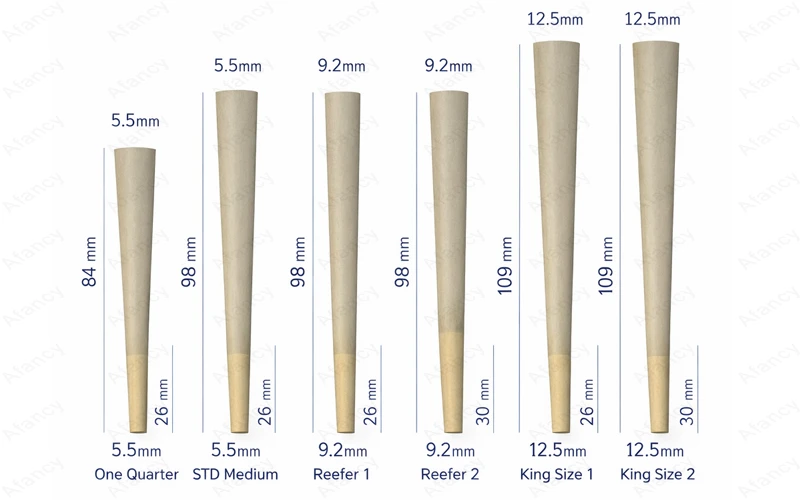 Standardized Pre Rolled Cone Sizes Compatible With The Pfm 03