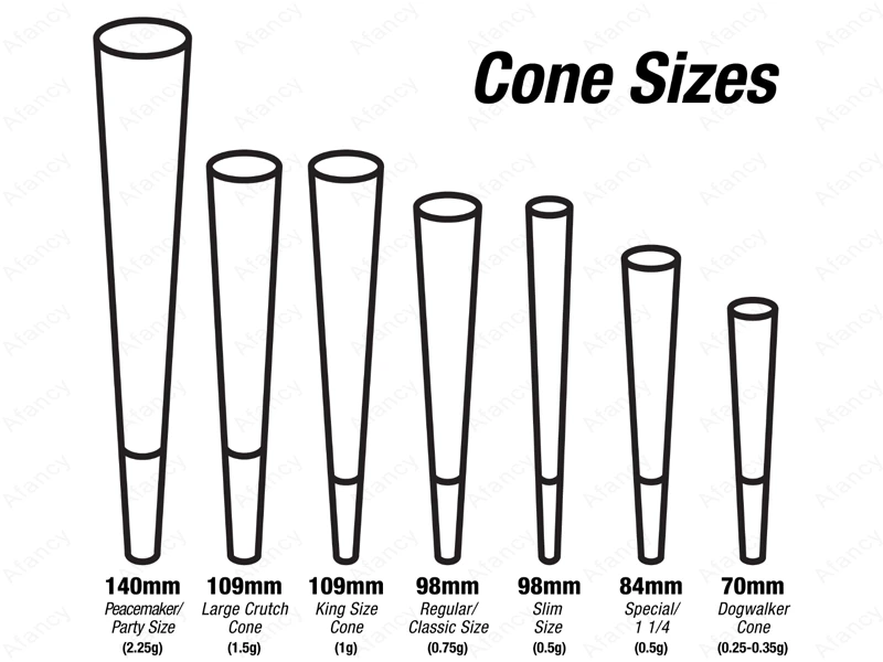 Standardized pre-rolled cone formats compatible with the PFM-03 automatic cone filling machine