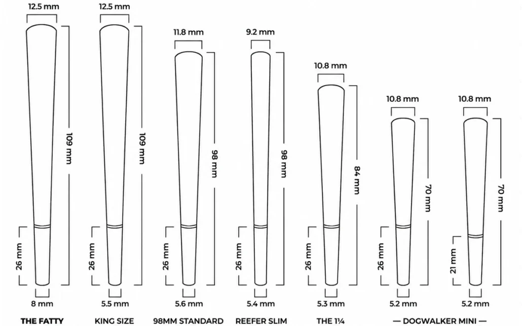 Pre-roll cone size guide showing different cone dimensions and capacities